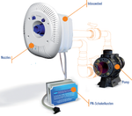 Jetstream Marlin 30 II 2,2kW/230V