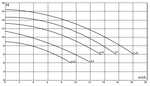 Pompa per piscina Sena 1 1/4 HP 230V - Sena