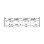 Control box voor pomp en licht Type C - Astralpool