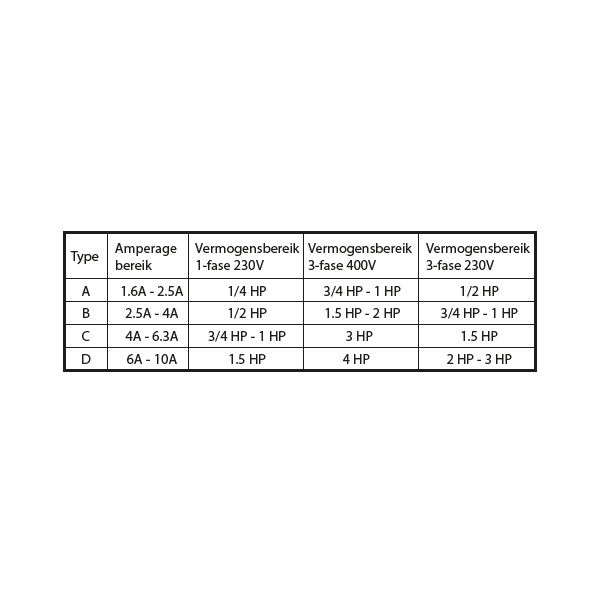 Control box voor pomp en licht Type C - Astralpool