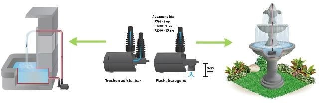 Pond multifunctional pump aqua stark 1400 - 2100 - Heissner
