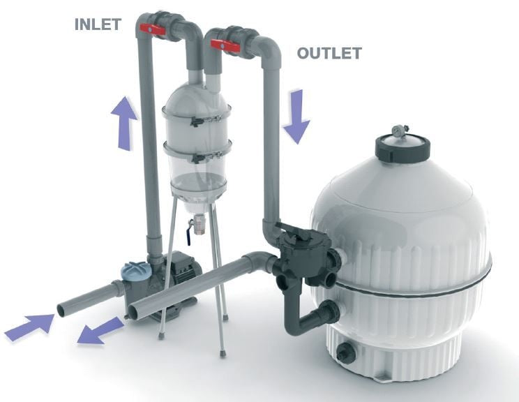 HydroSpin