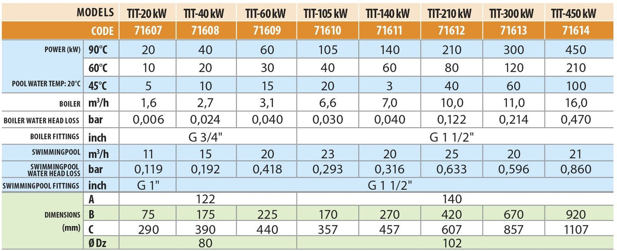 Scambiatore di calore in titanio 60kW AstralPool
