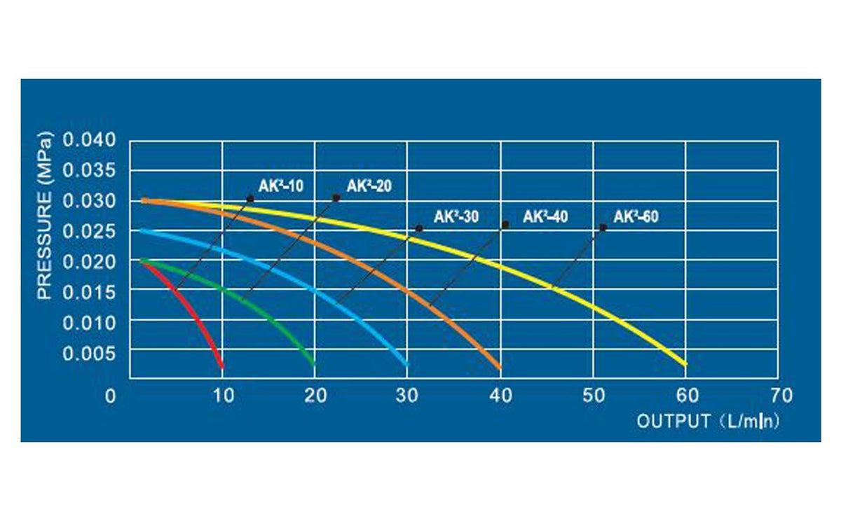 AK²-30 NG Air Pump - AquaKing