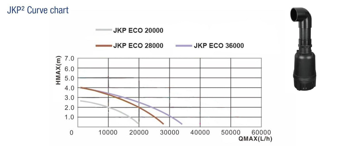 JKP²-20000 NG - AquaKing