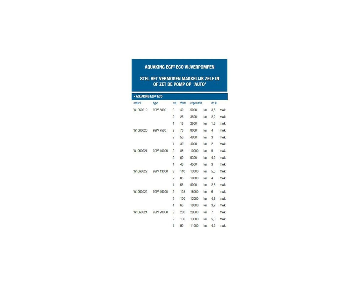 EGP²-10.000 NG Pompe à bassin Eco - Aquaking