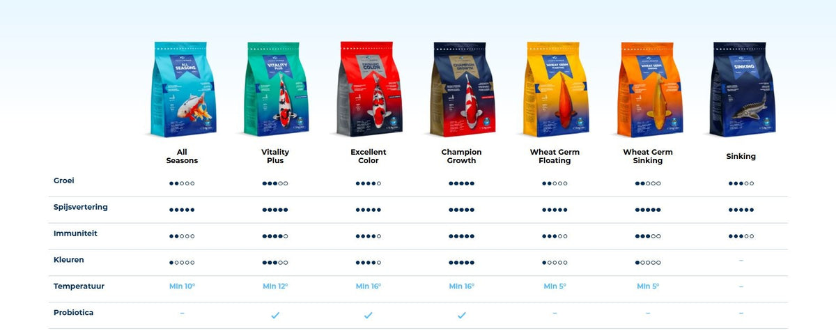 Champion Nährmedium 0,5 kg – Aquatic Science