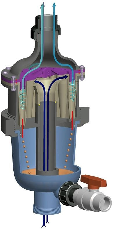 Préfiltre Multi Cyclone AquaForte