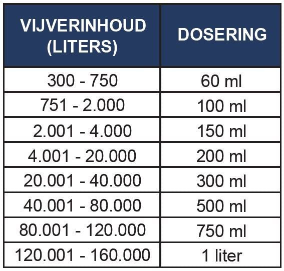 Super Start Filter 1 Liter - Microbe-Lift