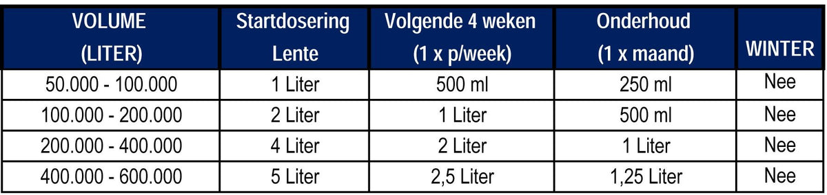 Microbe-Lift Extrait de paille d'orge 4 litres - Aquaforte