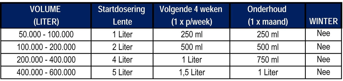 Natural Sludge Reducer 4 l – Microbe-Lift