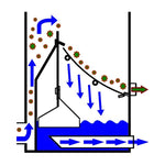 Verhoogde Midi Sieve 300 µm - AquaForte