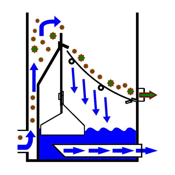 Verhoogde Midi Sieve 300 µm - AquaForte