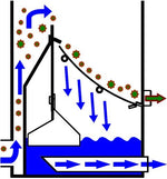 Midi Setaccio 300µm - AquaForte
