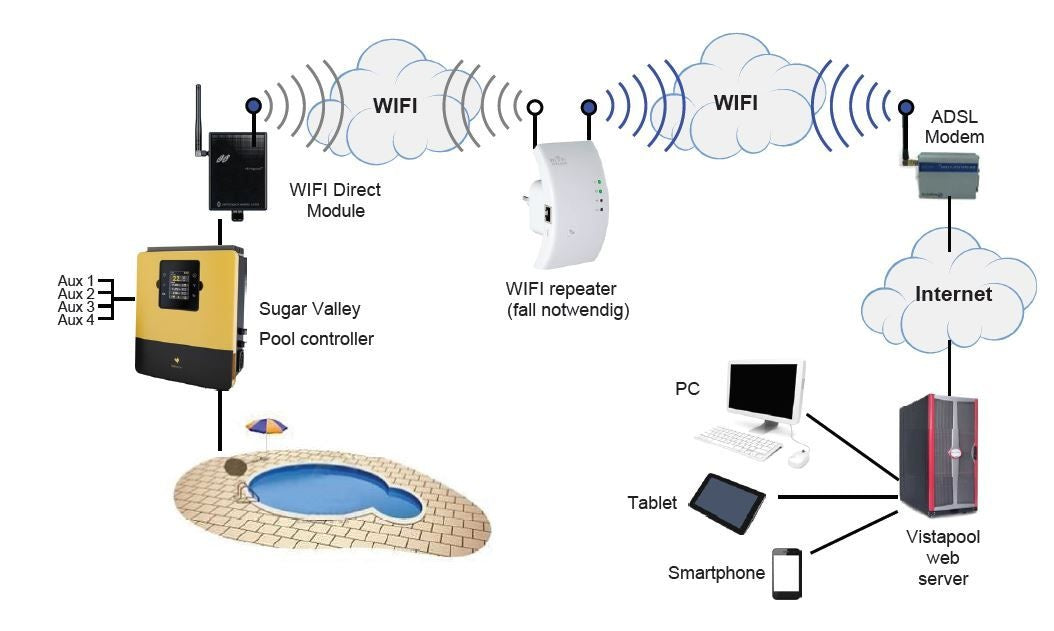 Modulo WiFi fino al n. di serie 47260 - Sugar Valley